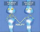 How Does Aripiprazole Work In The Brain
