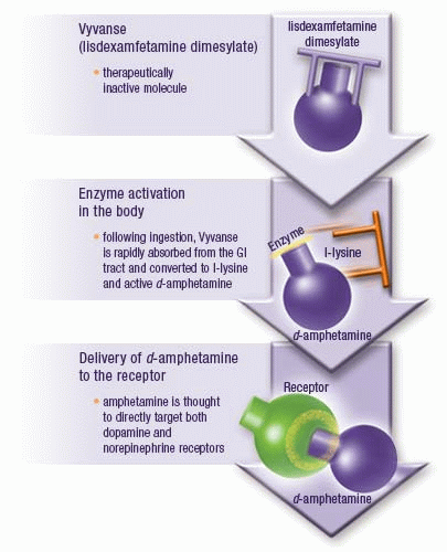 What are the long term effects of.